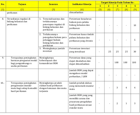 Tabel 4.2  Tujuan, Sasaran, Strategi dan Kebijakan Dinas Kelautan dan Perikanan Kota Tual Tahun 2013‐2018 