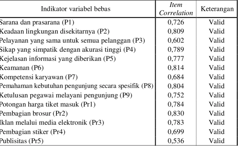 Tabel 4.1 Case Processing Summary 