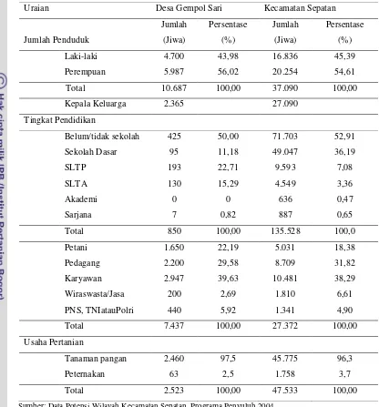 Tabel 5 Penduduk menurut usia, pendidikan dan mata pencaharian di Desa Gempol Sari dan Di Kecamatan Sepatan, 2004 