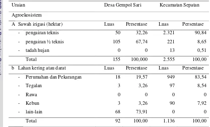 Tabel 6. Jenis lahan garapan di Desa Gempol Sari dan di Kecamatan Sepatan, 2004 