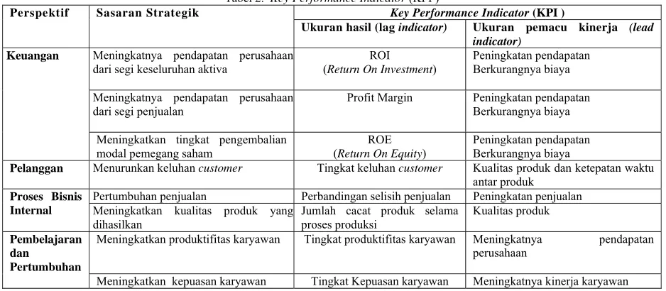 Tabel 5. Perspektif Proses Bisnis Internal  