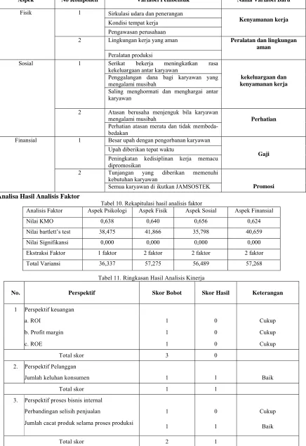 Tabel 10. Rekapitulasi hasil analisis faktor 