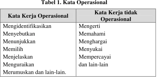 Tabel 1. Kata Operasional 