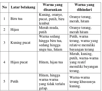 Tabel 3. Kesesuaian Penggunaan Warna 