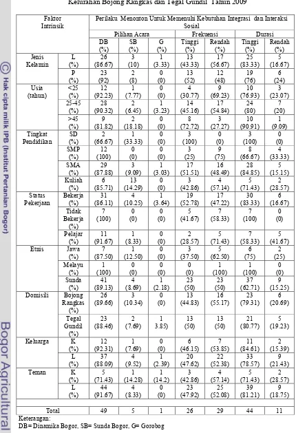 Tabel 11.  