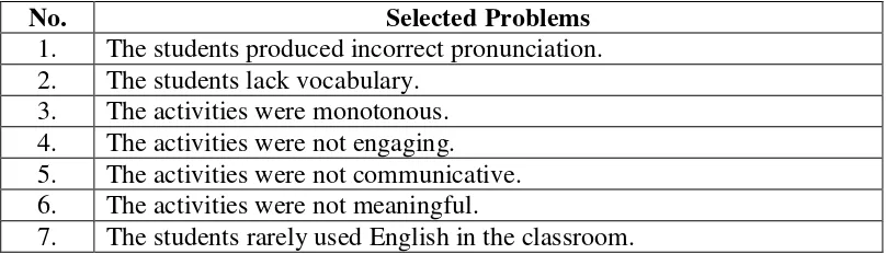 Table 3: Selected Problems 