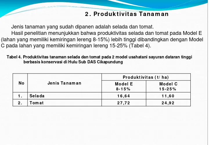 Tabel 4. Produktivitas tanaman selada dan tomat pada 2 model usahatani sayuran dataran tinggi  