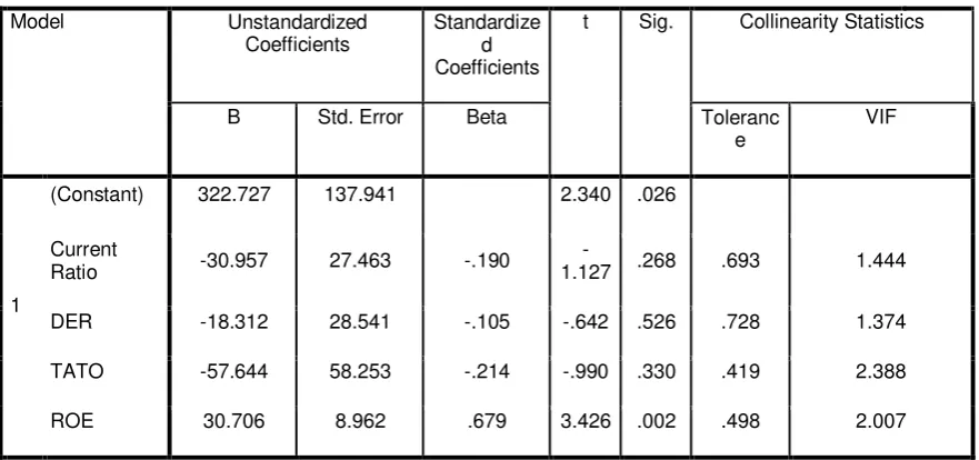 Tabel 4.8 : Hasil Uji t 