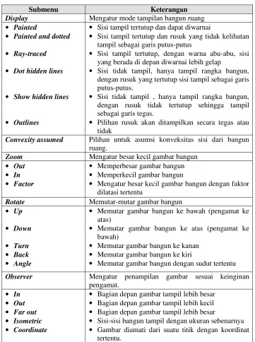 Tabel 1.4.8  Tabel menu View pada jendela 3-dim 