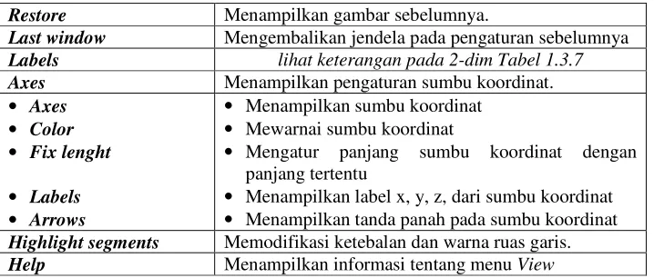 Tabel  1.4.9  Tabel menu Other pada jendela 3-dim 