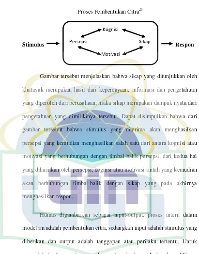 Gambar tersebut menjelaskan bahwa sikap yang ditunjukkan oleh 