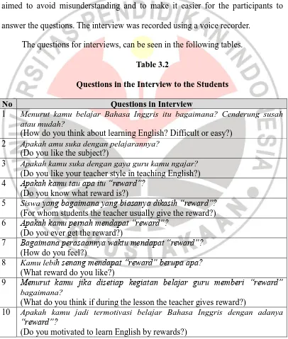 Table 3.2 Questions in the Interview to the Students 