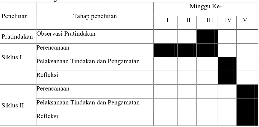 Tabel 1. Jadwal Kegiatan Penelitian.