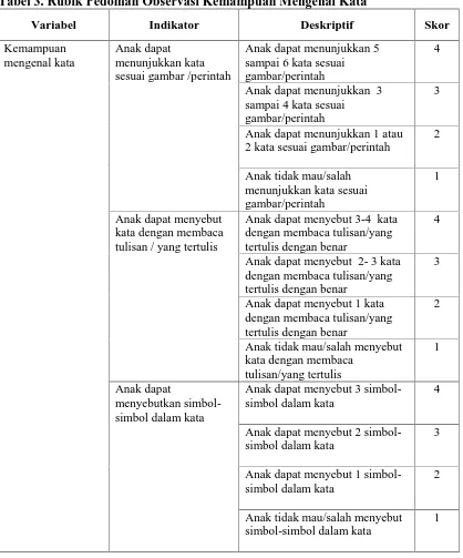 Tabel 3. Rubik Pedoman Observasi Kemampuan Mengenal Kata