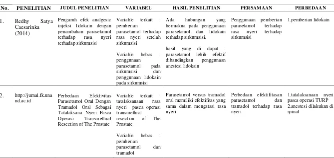 Table 1.Keaslian Penelitian 