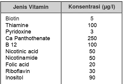 Tabel 7.6 Komposisi Campuran Vitamin pada Media Daphnia 