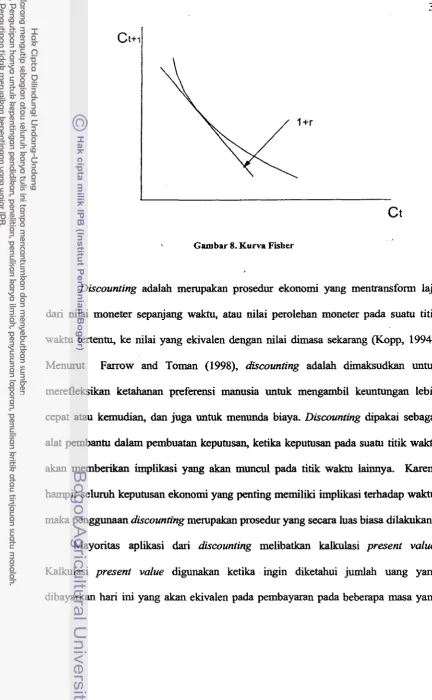 Gambar 8. Kurva Fiher 