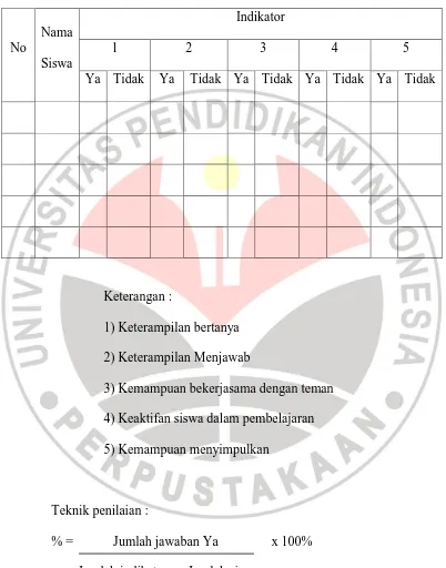 Tabel 3.2 Pedoman observasi Aktivitas siswa 