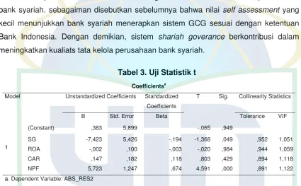 Tabel 3. Uji Statistik t 