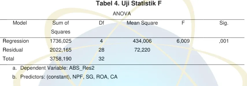 Tabel 4. Uji Statistik F 
