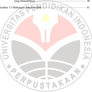 Gambar 3.3 Hubungan Antarvariabel ···············································  41 