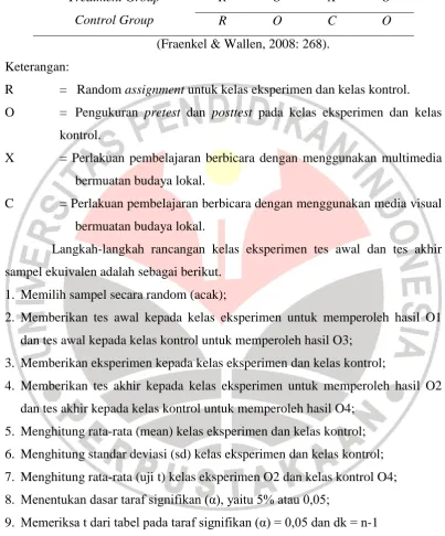 Gambar 3.1 Rancangan Penelitian Eksperimen 