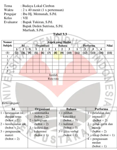 Tabel 3.3  