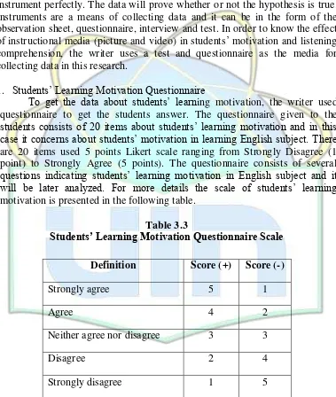 Students’ Learning Motivation Questionnaire ScaleTable 3.3  