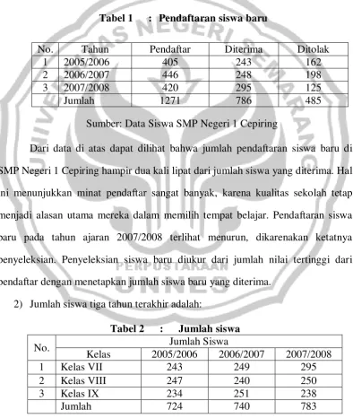 Tabel 1 : Pendaftaran siswa baru 
