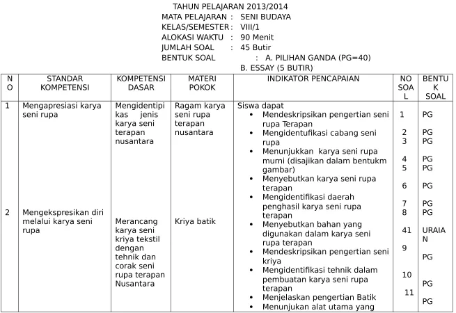 gambar) Menyebutkan karya seni rupa 