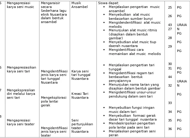 gambar)Menyebutkan alat music tiup 