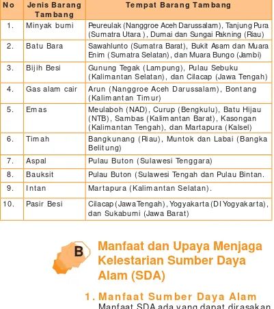 Tabel 3.2Persebaran Sumber Daya Alam di Indonesia