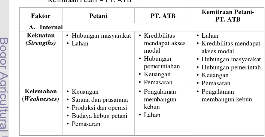 Tabel 13. Deskripsi Faktor Internal dan Eksternal dari Petani, PT. ATB dan 