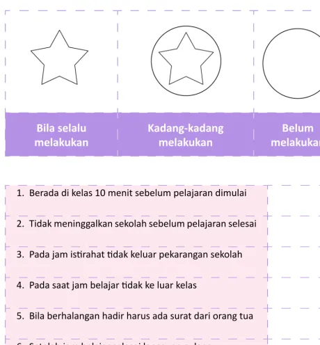 Gambar dan warnailah yang sesuai:
