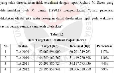 Tabel 1.2 Data Target dan Realisasi Pajak Daerah 