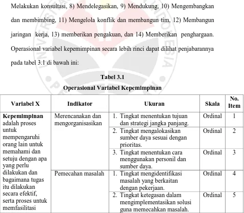 Tabel 3.1 Operasional Variabel Kepemimpinan 