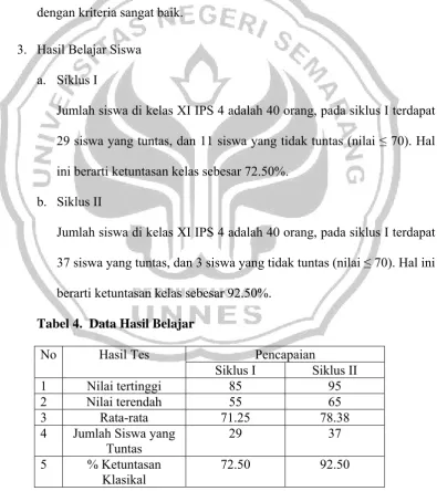 Tabel 4.  Data Hasil Belajar  