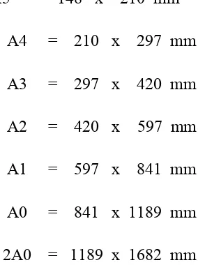 gambar A yang terdiri dari A5, A4, A3, A2, A1, A0 dan 2A0. Sedangkan 