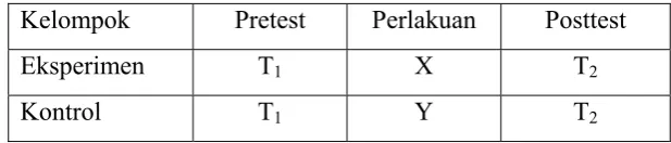 Tabel 3.2 Pola Rancangan Penelitian 