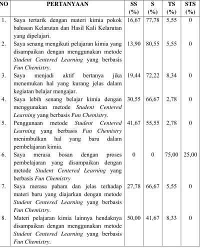 Tabel 4.14 Rating Angket Tanggapan Siswa Mengenai Proses Pembelajaran 
