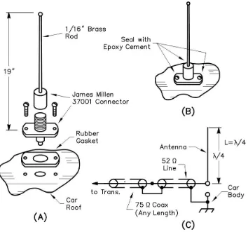 Gambar 2.2. Cara memasang antena vertikal ¼ lamda 