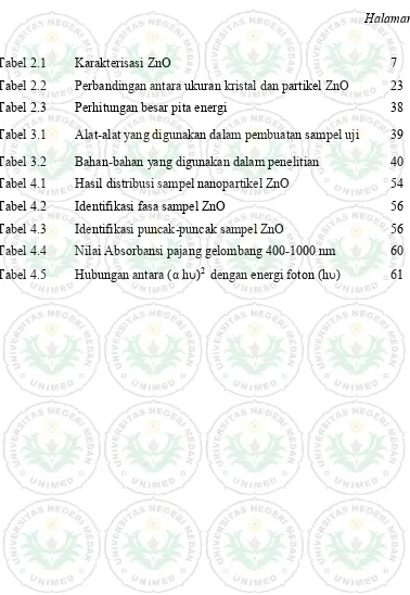 Tabel 2.1Karakterisasi ZnO