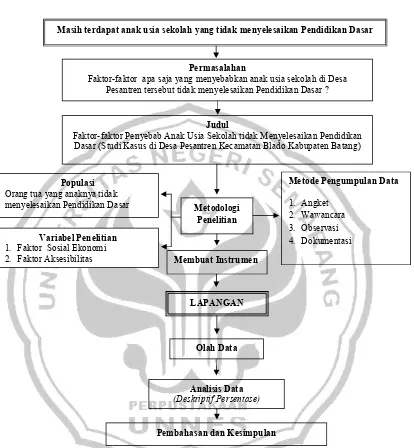 Gambar 1. Diagram Tahapan Penelitian