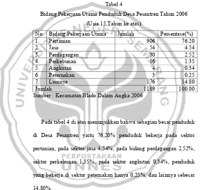 Tabel 4Bidang Pekerjaan Utama Penduduk Desa Pesantren Tahun 2006