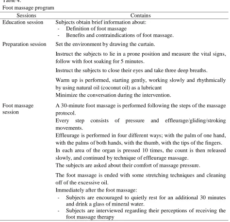 Table 4.  Foot massage program 