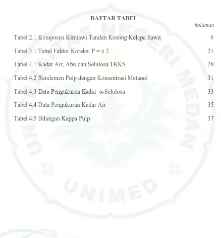 Tabel 2.1 Komposisi Kimiawi Tandan Kosong Kelapa Sawit 