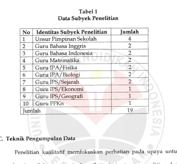 Tabel 1Data Subyek Penelitian