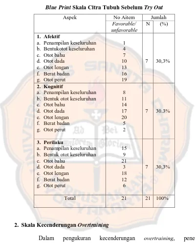 Tabel 1 