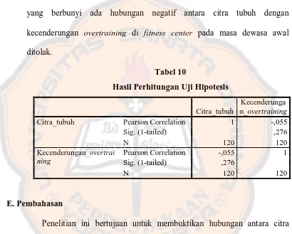 Tabel 10 Hasil Perhitungan Uji Hipotesis 