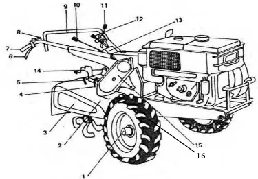 Gambar 22:Sisi kanan traktor roda dua (Hand Tractor) 